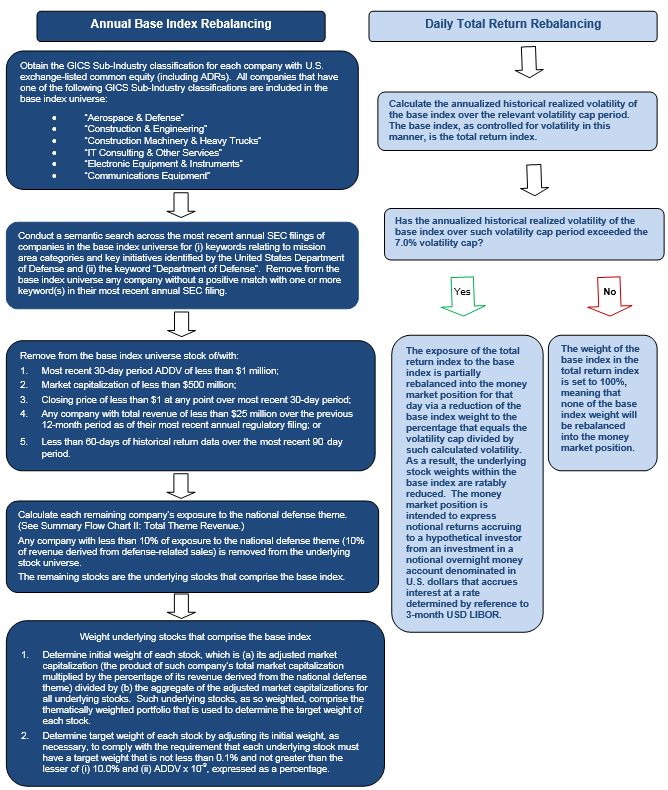 summary flow chart i rebalancing