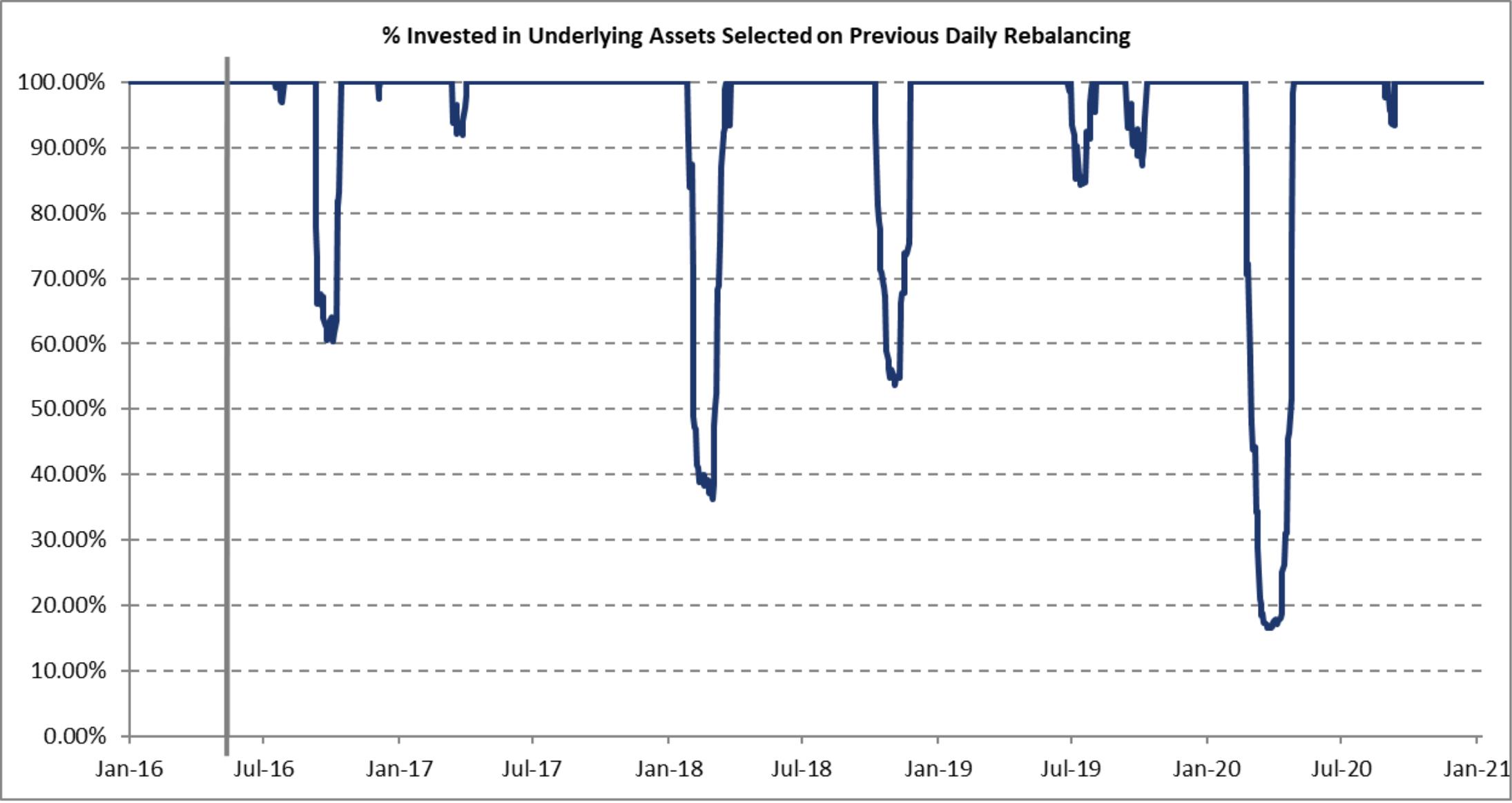 LVMH, Unilever, BAT Earnings: US Consumer Weakness Erodes Sales - Bloomberg