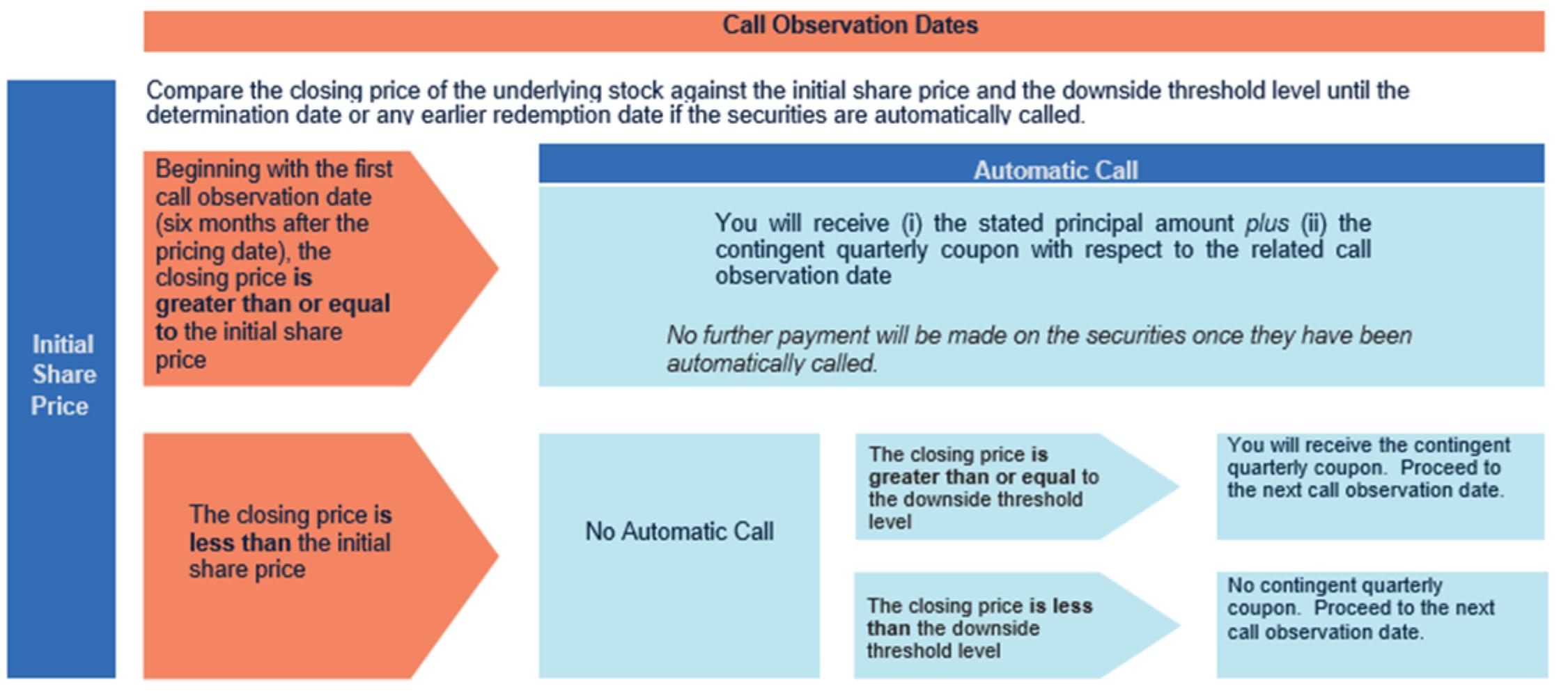 Клоуз ту ю. Стендинг Некст ту ю. Observation перевод. You will pay. To be contingent on.