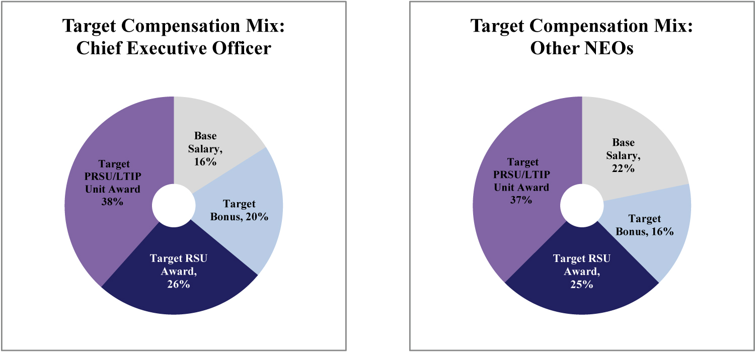 [MISSING IMAGE: t1701204_chrt-target.jpg]