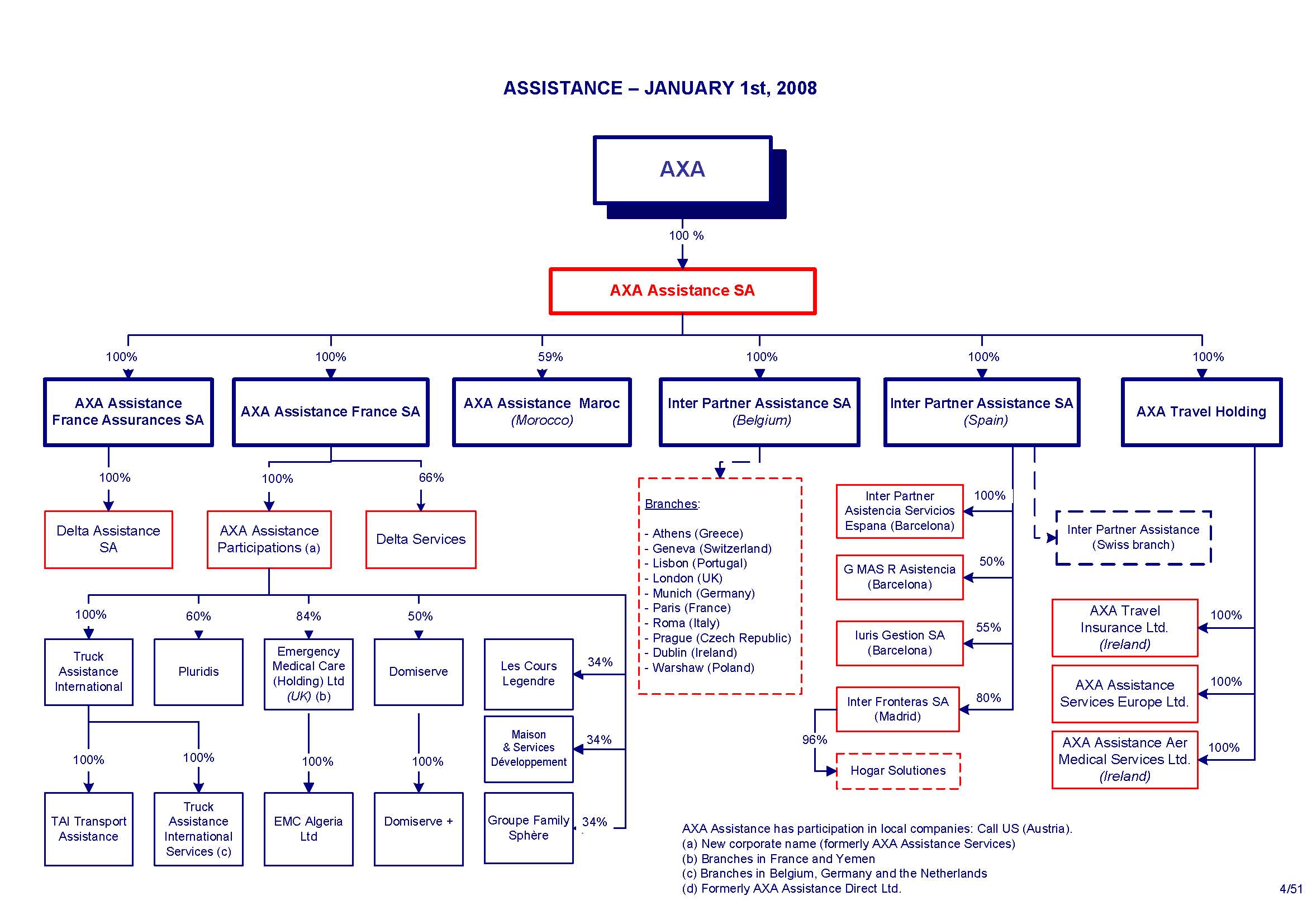 orgchart_pg04