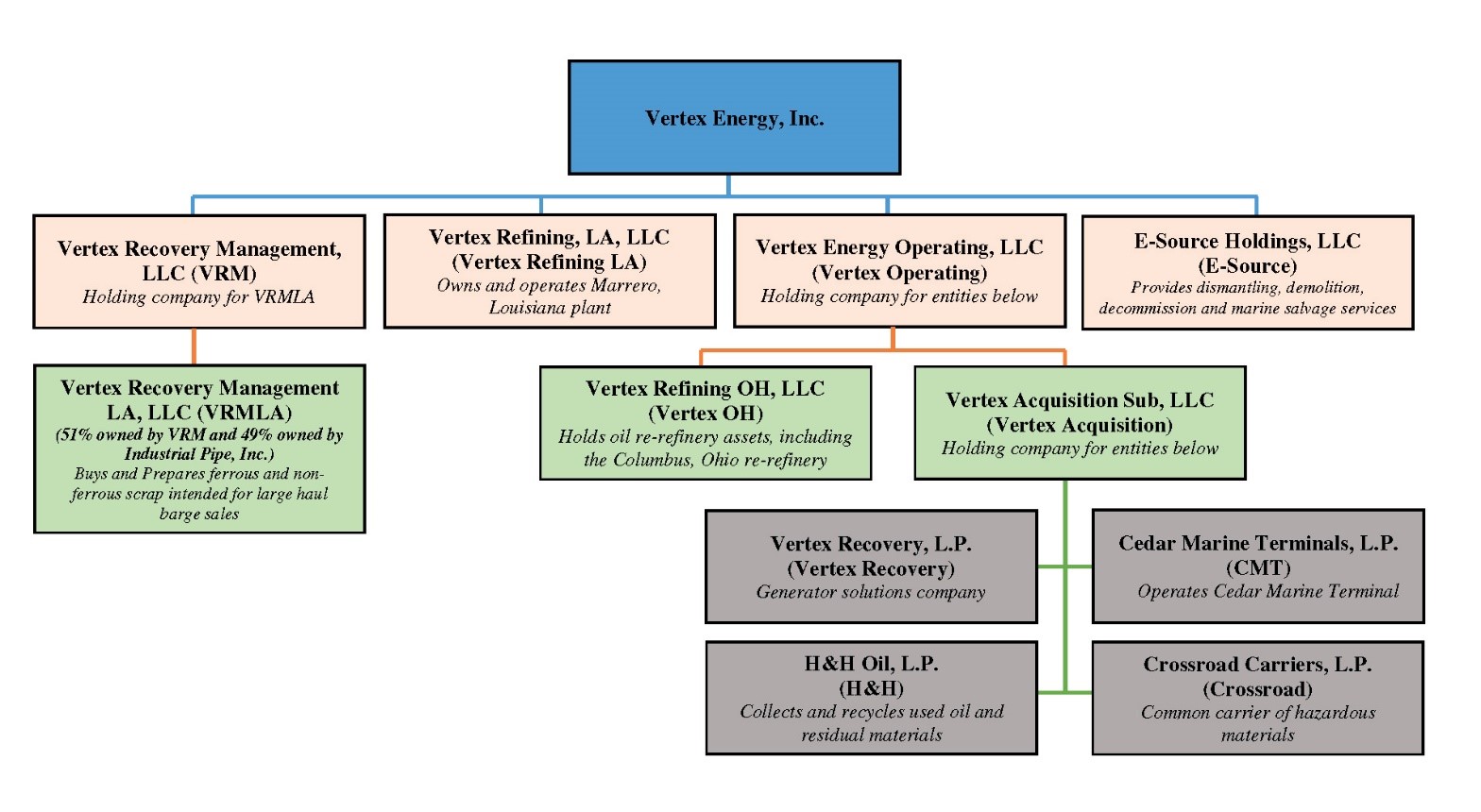 vertexorganizationalstructur.jpg