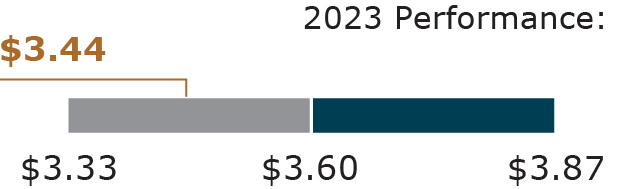 3_424624-1_normalize earnings per share.jpg