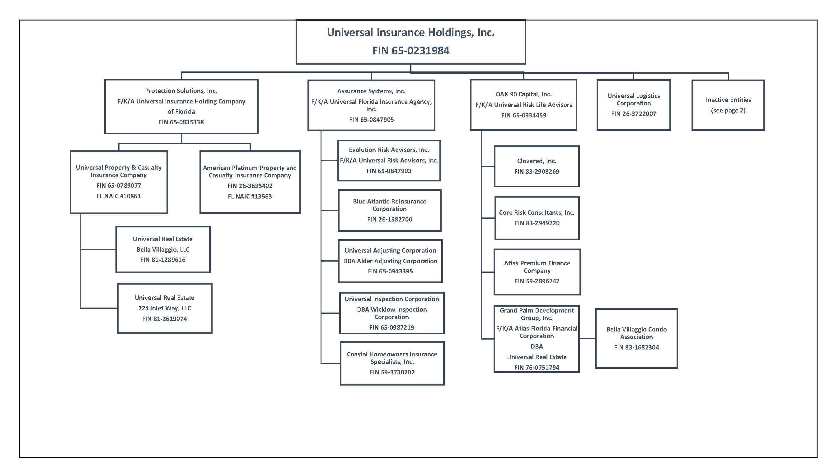 a1aorganizationchart.jpg