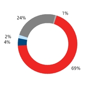 chart-0e601205cb3451b5be0.jpg