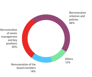 chart-2dff19a1ea11572a95a.jpg