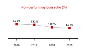 chart-362aae74447555a6a7f.jpg