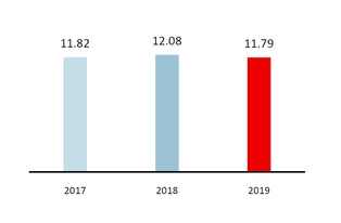 chart-410343aa3b7c5123b4a.jpg