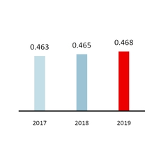 chart-5157eef666b35d77bb1.jpg