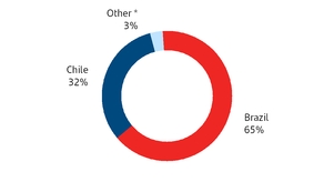 chart-52ae061832e95448a6c.jpg