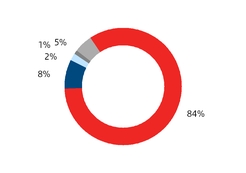 chart-769b8c48d088575bb2a.jpg