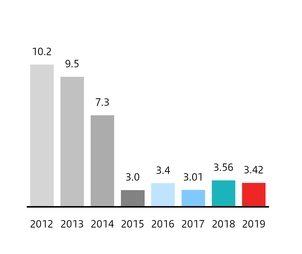 chart-7c5874d51d0c5bfb9e9.jpg