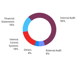 chart-93545ed09fc95134ba4.jpg