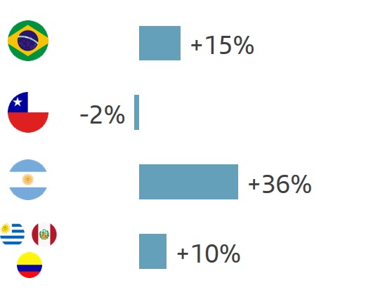 creditossudamerica.jpg