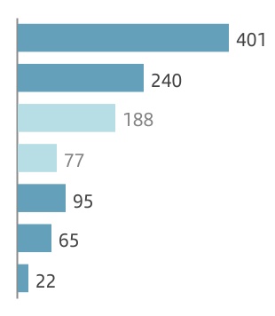 chart-613cede484b241c28ef.jpg