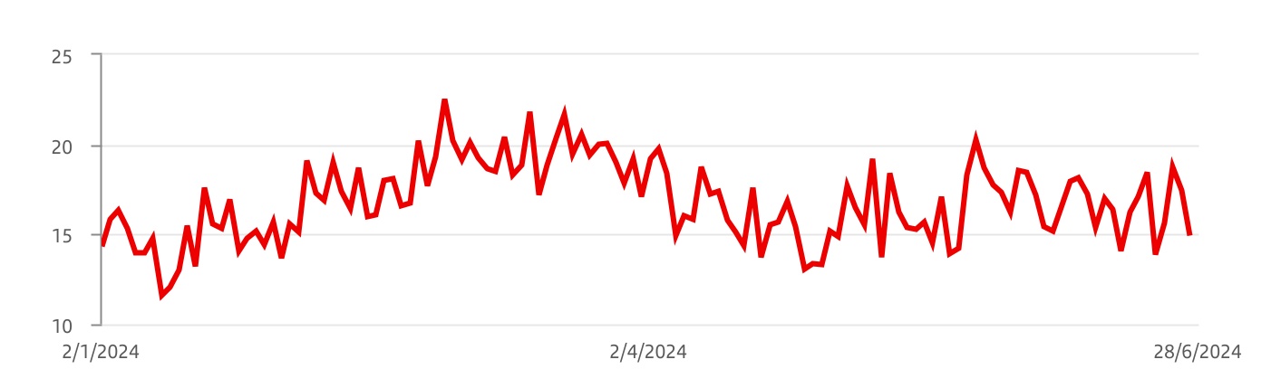 chart-7a6fa88fed6248ee810.jpg