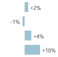 chart-98cbce2f46d1440f8d0.jpg