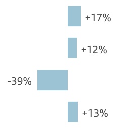 chart-bbd1f1d9d0244f129b1.jpg