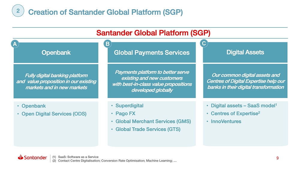 Santander Digital Services