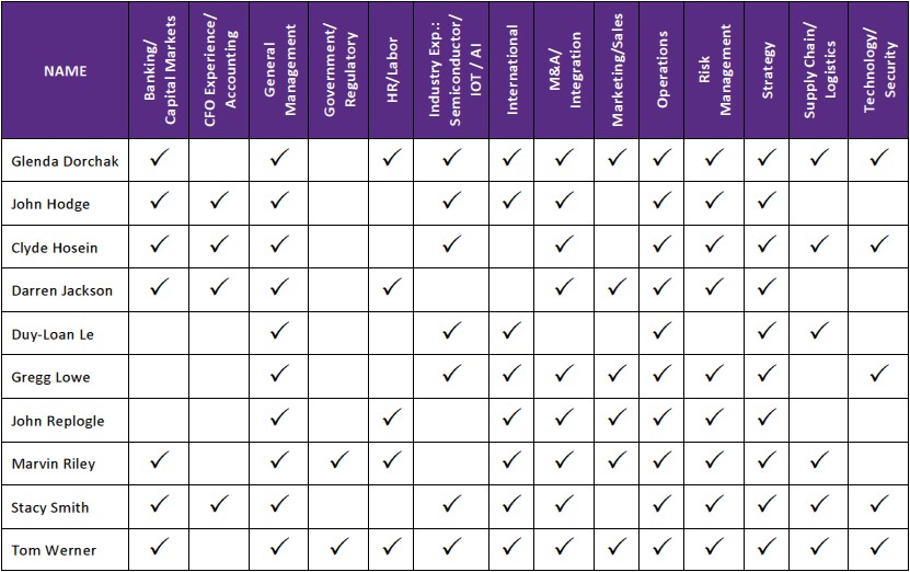 nomineeskillsmatrix080723v2.jpg