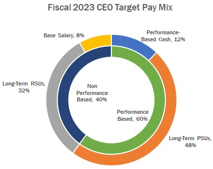 fy23ceopaymix.jpg