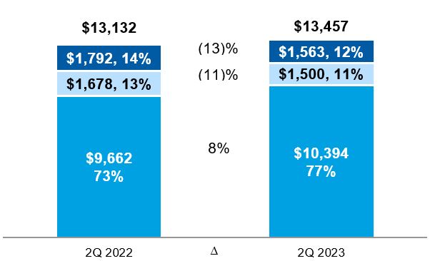 Net Revenue by Region QTD_v2.jpg