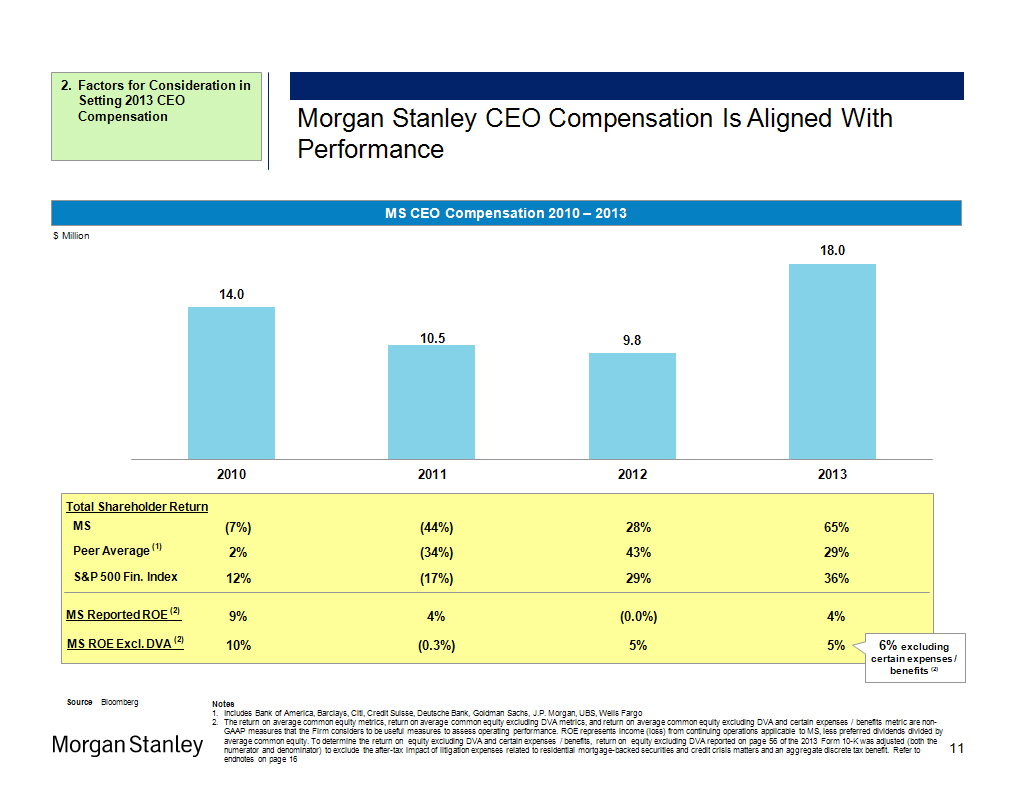 Stanley Compensation and Governance PracticesMarch