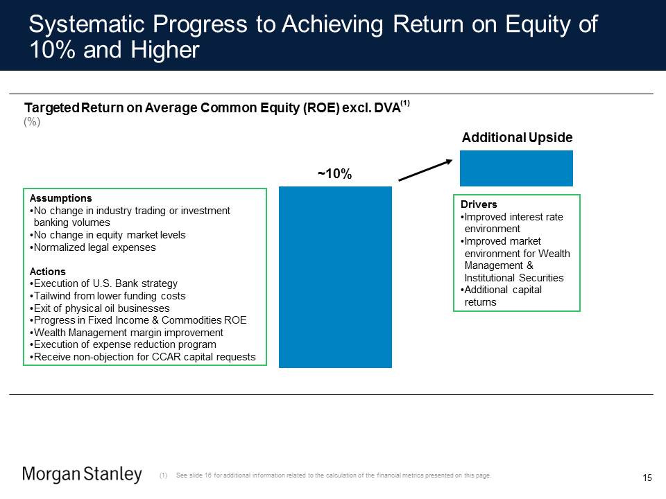 Slide 15