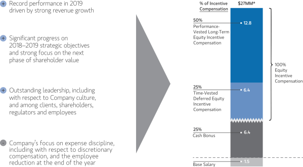 NMFAX - Nationwide Dynamic U.S. Growth Fund Class A Posesiones de