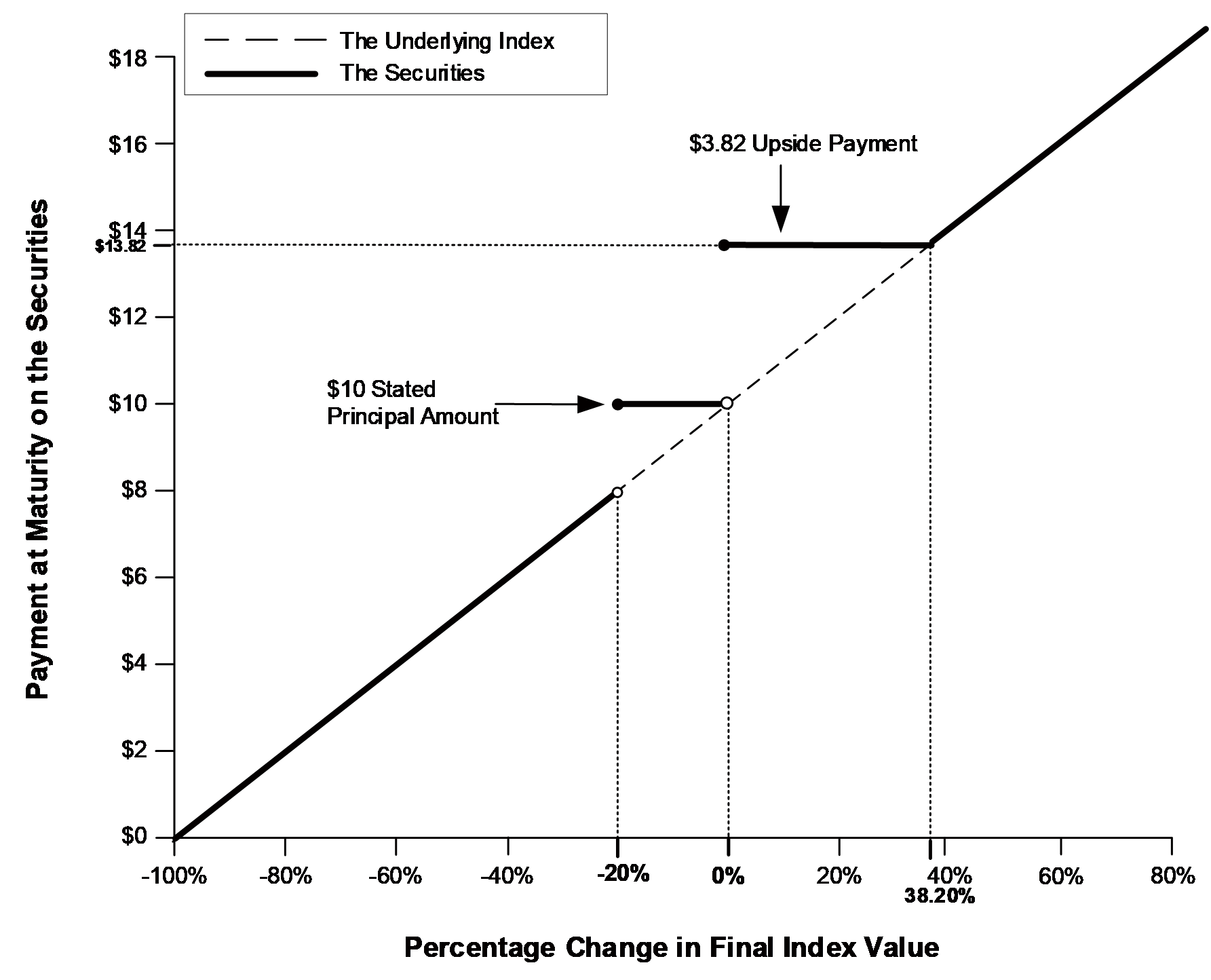 Trigger Jump Securities Payoff Diagram