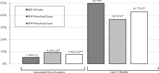 [f5pfwperfchart033110002.gif]