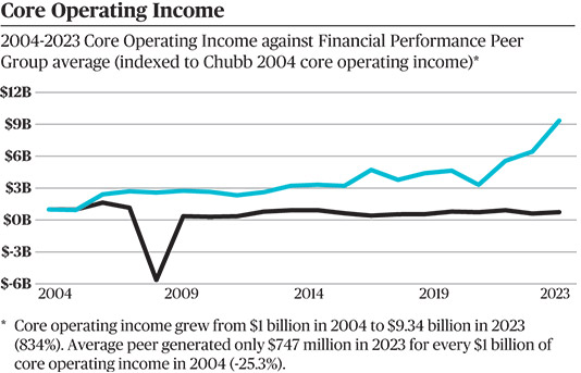 [MISSING IMAGE: lc_coreincome-pn.jpg]