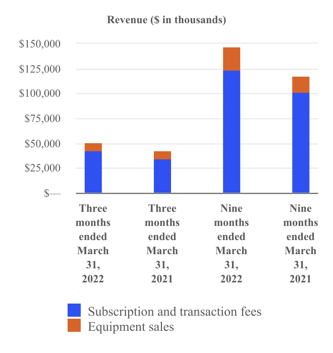 https://www.sec.gov/Archives/edgar/data/896429/000162828022012949/ctlp-20220331_g2.jpg