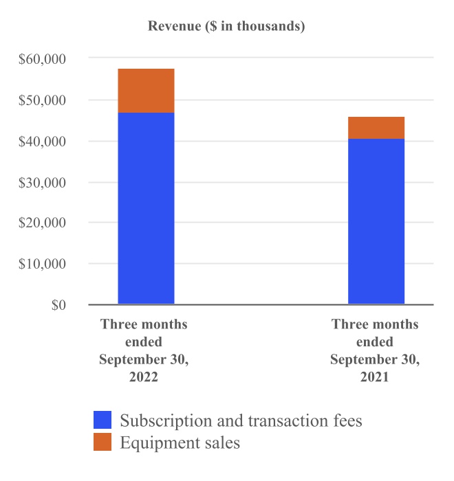 https://www.sec.gov/Archives/edgar/data/896429/000162828022029291/ctlp-20220930_g2.jpg