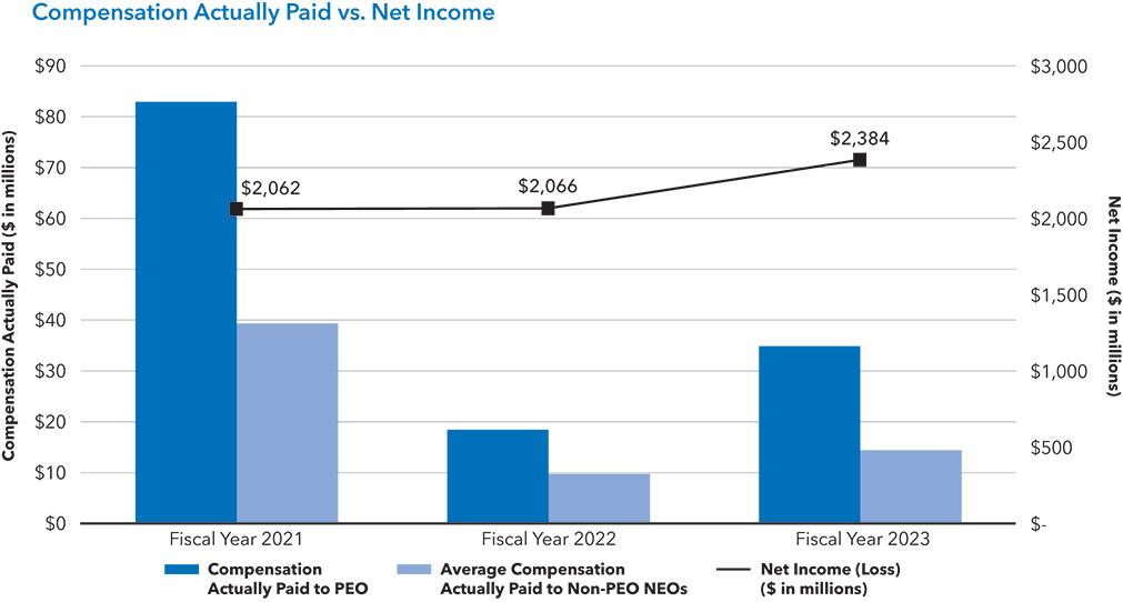 [MISSING IMAGE: https://www.sec.gov/Archives/edgar/data/896878/000110465923120800/bc_income-pn.jpg]