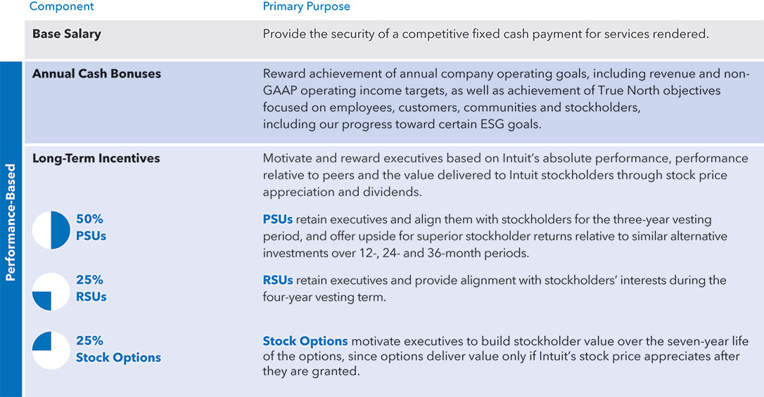 [MISSING IMAGE: https://www.sec.gov/Archives/edgar/data/896878/000110465923120800/tb_overview-pn.jpg]