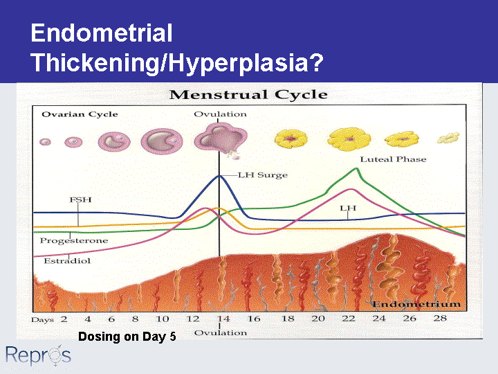 Endometrialthickening Hyperplasiadosing On Day 5