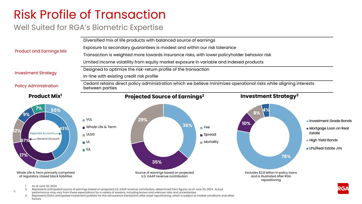 Slide 6