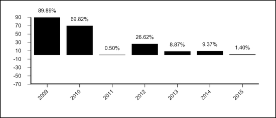 Stocks — Part XVII: What if you can’t buy VTSAX? Or even Vanguard?