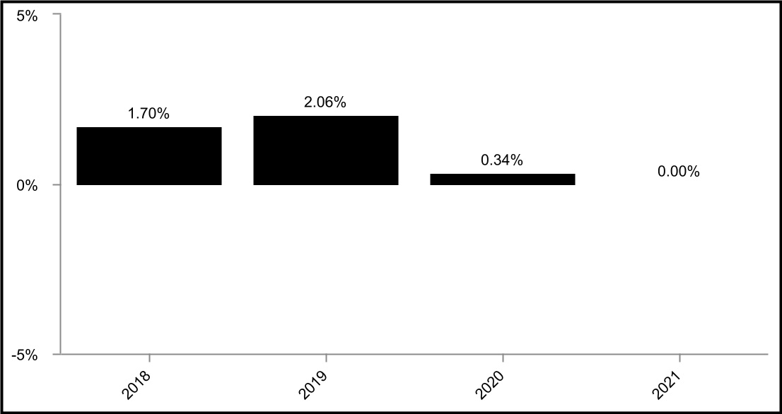 chart-f0c960cf40214a83ba4-jpg