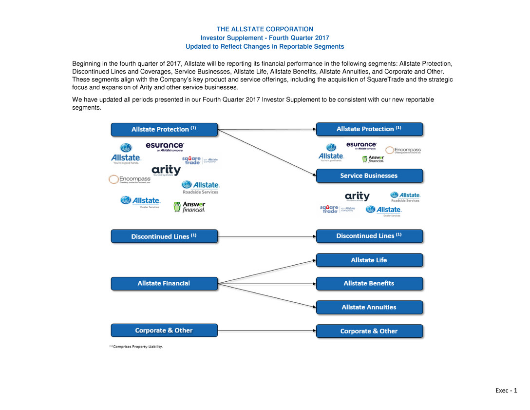 Allcorp123117investorsup