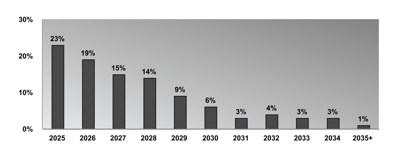 chart-114dfe58fbbd44139c9a.jpg