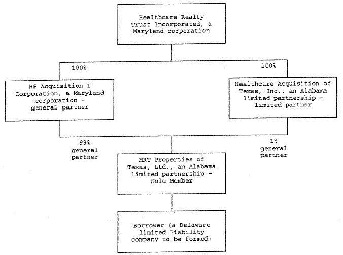 (FLOW CHART)