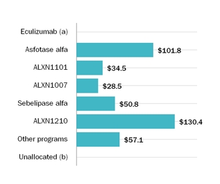 accumclinicalspend17.jpg