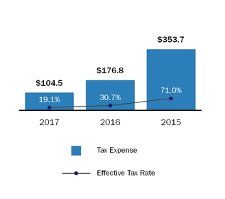 incometaxes17.jpg