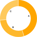 (PIE CHART)