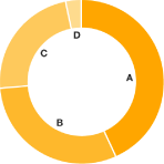 (PIE CHART)