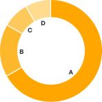 (PIE CHART)