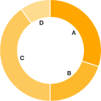 (PIE CHART)