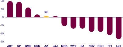 (Line Graph)